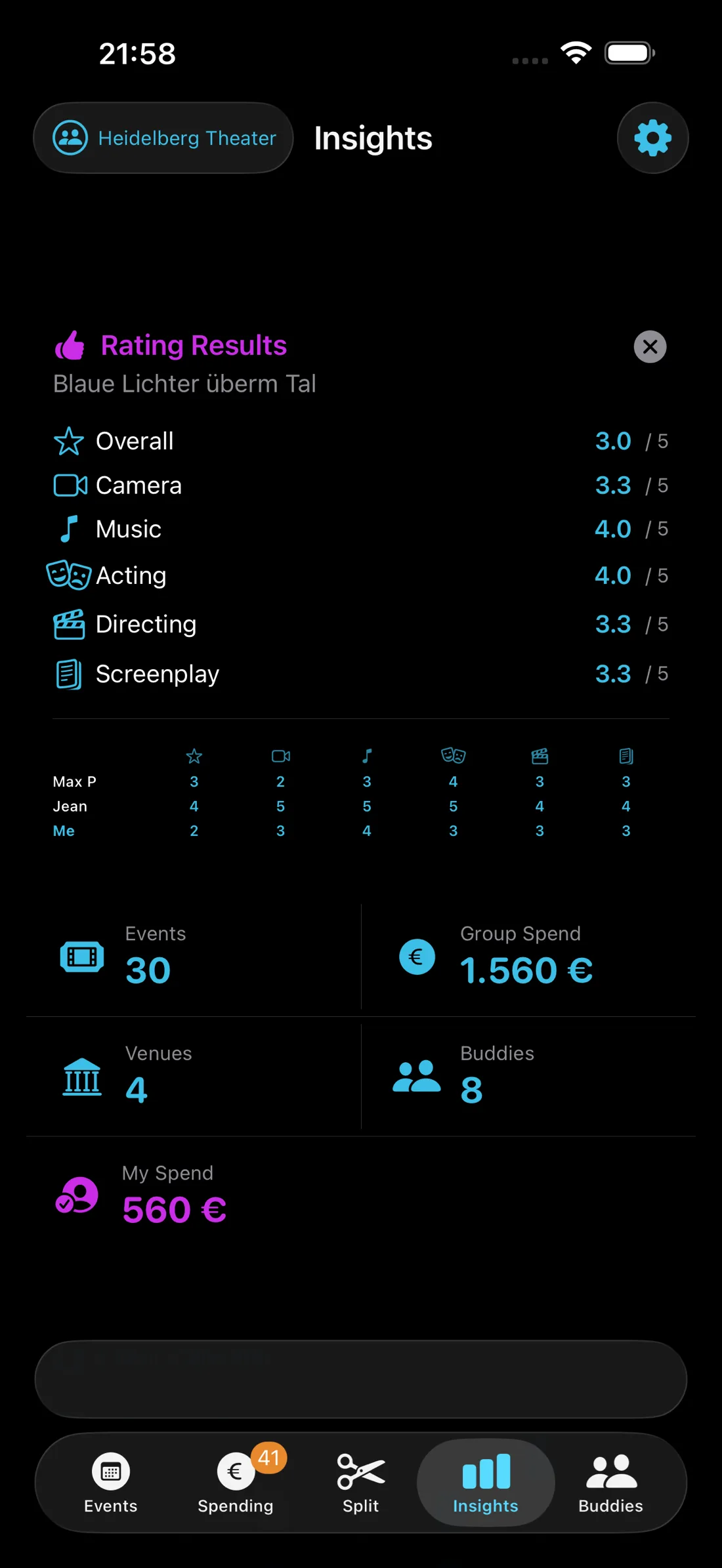 Insights dashboard with group spending, event calendar and statistics