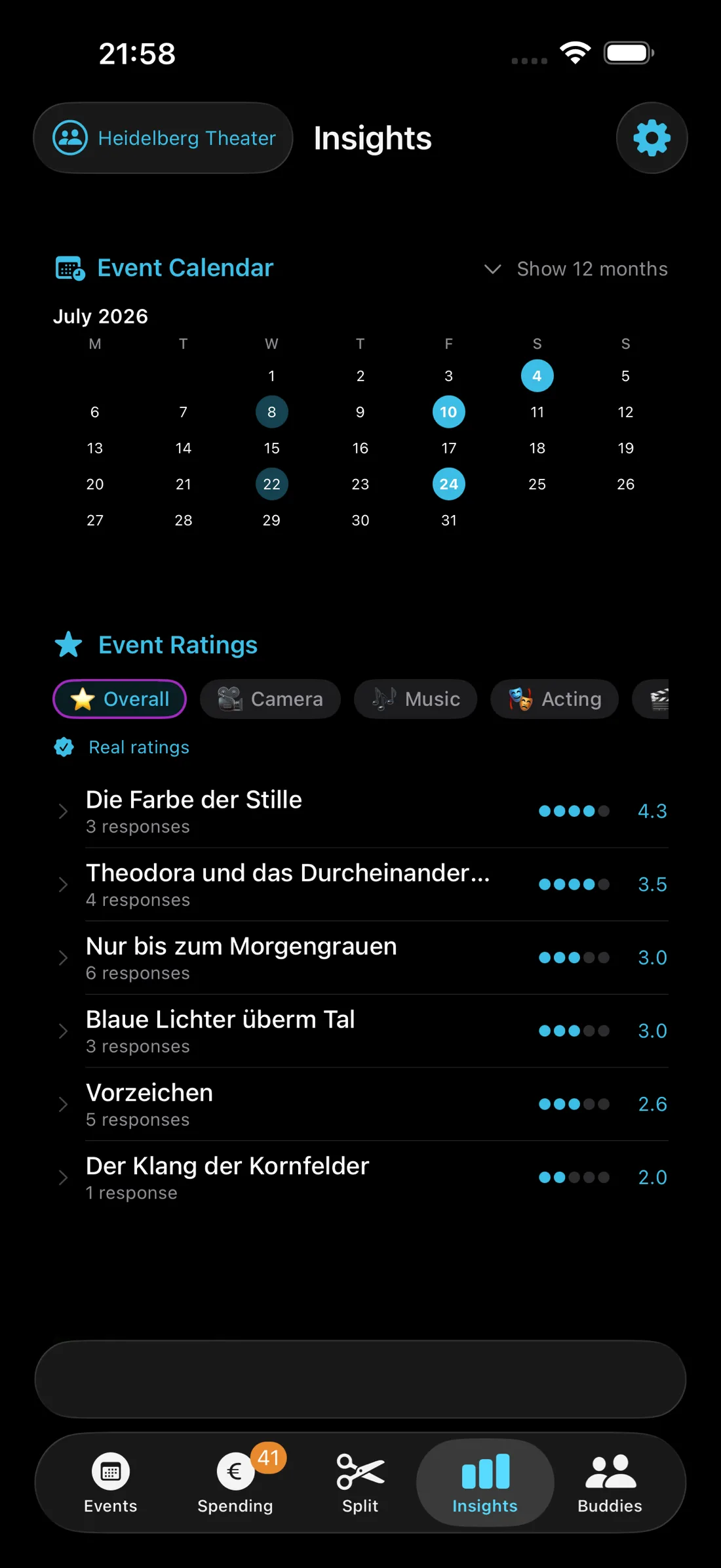 TicketFae Insights showing event ratings and a frequent flyer attendance ranking for a event-goer circle