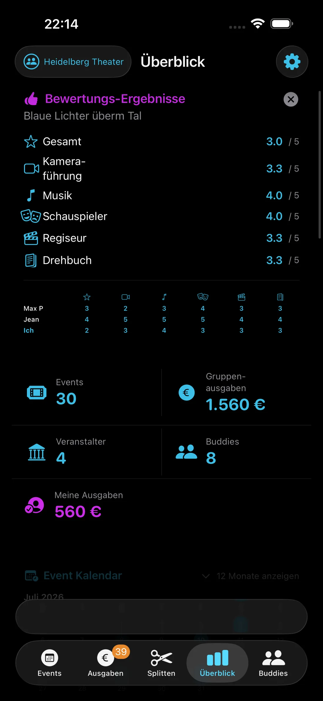 Überblick-Dashboard mit Gruppenausgaben, Eventkalender und Statistiken
