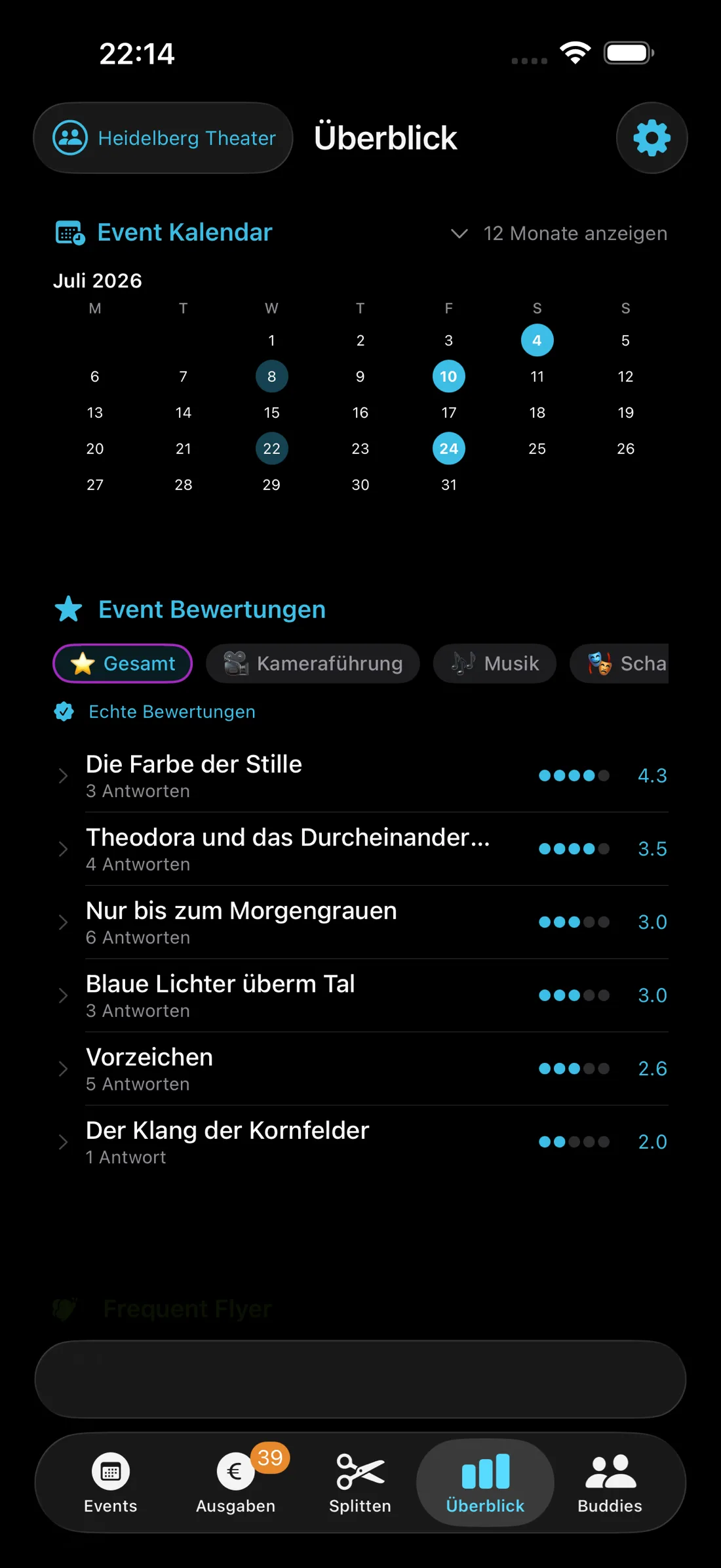 TicketFae-Überblick mit Eventbewertungen und einem Vielflieger-Teilnahme-Ranking für einen Eventclub